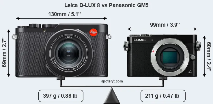 Size Leica D-LUX 8 vs Panasonic GM5