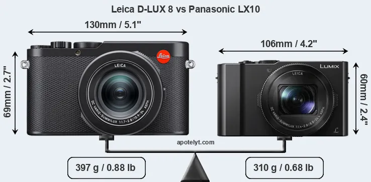 Size Leica D-LUX 8 vs Panasonic LX10