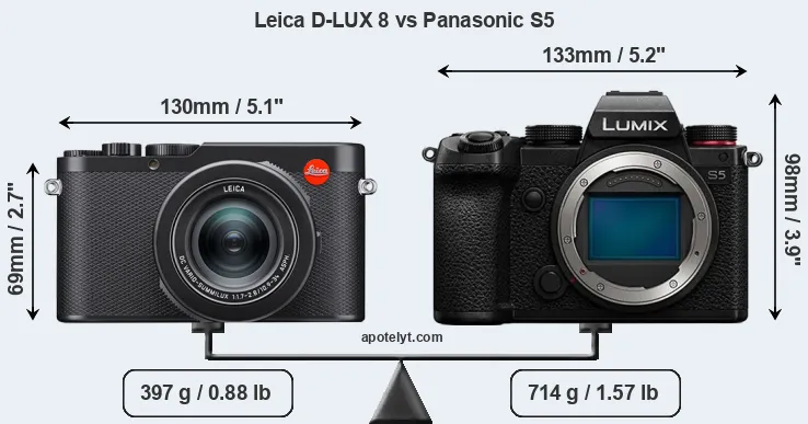 Size Leica D-LUX 8 vs Panasonic S5