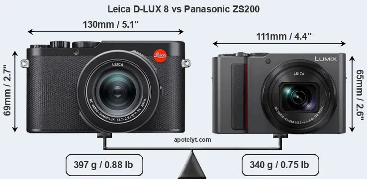 Size Leica D-LUX 8 vs Panasonic ZS200