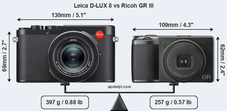 Size Leica D-LUX 8 vs Ricoh GR III