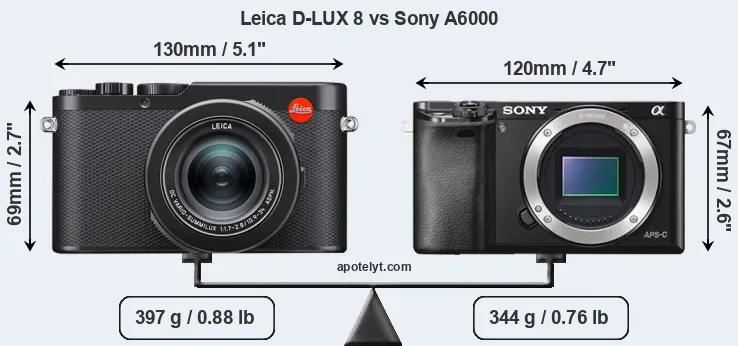 Size Leica D-LUX 8 vs Sony A6000