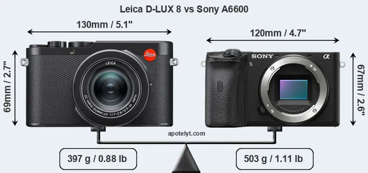 Size Leica D-LUX 8 vs Sony A6600