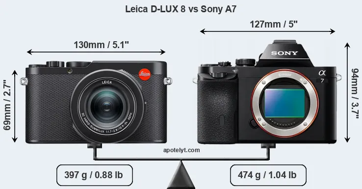 Size Leica D-LUX 8 vs Sony A7