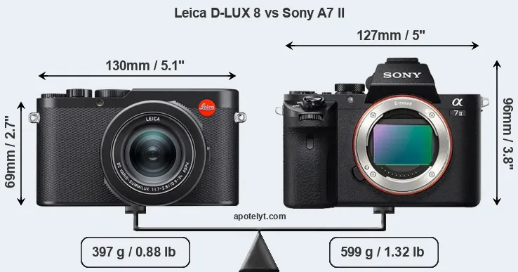 Size Leica D-LUX 8 vs Sony A7 II
