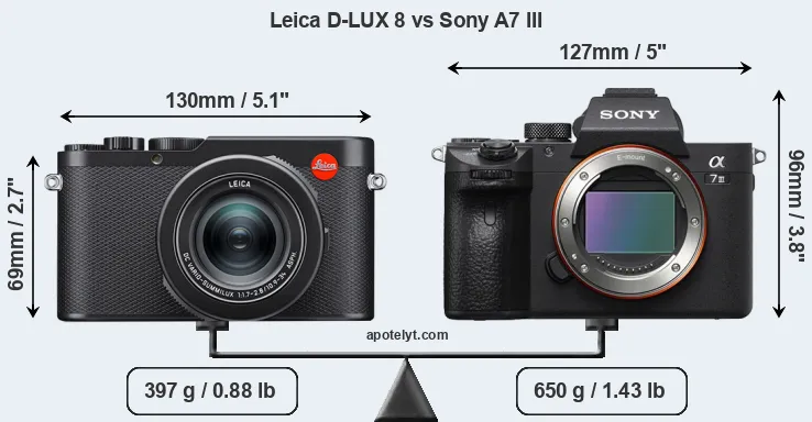 Size Leica D-LUX 8 vs Sony A7 III