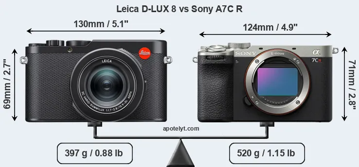 Size Leica D-LUX 8 vs Sony A7C R