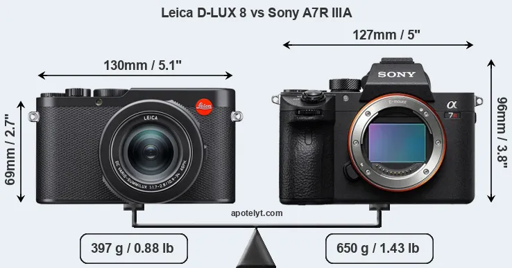Size Leica D-LUX 8 vs Sony A7R IIIA