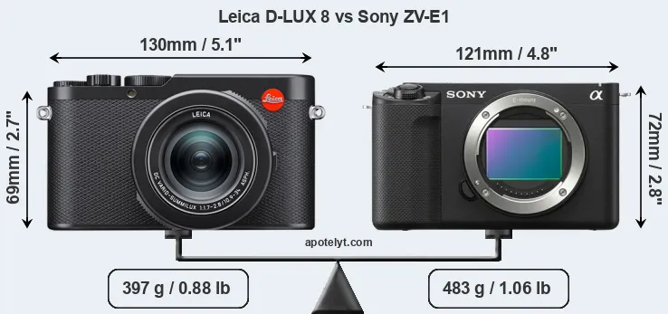 Size Leica D-LUX 8 vs Sony ZV-E1