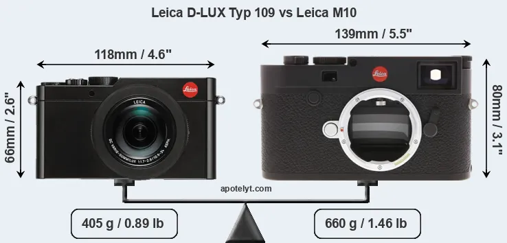 Size Leica D-LUX Typ 109 vs Leica M10