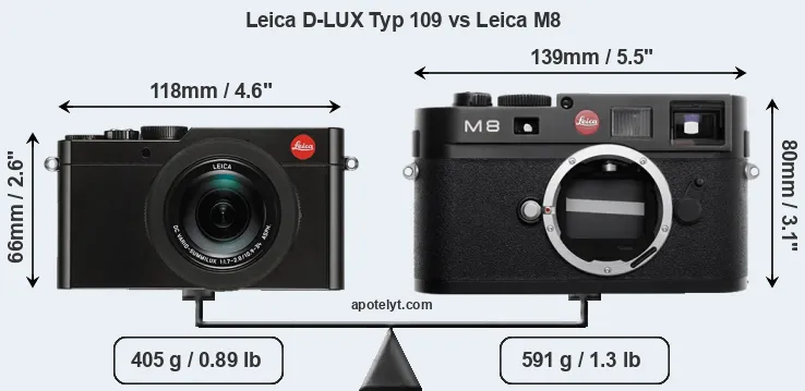 Size Leica D-LUX Typ 109 vs Leica M8