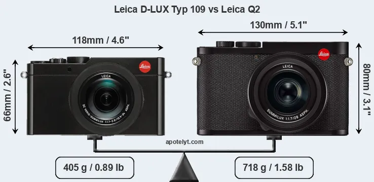 Size Leica D-LUX Typ 109 vs Leica Q2