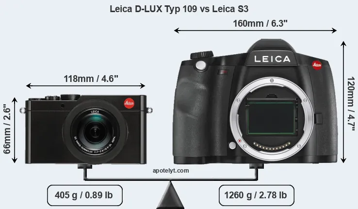 Size Leica D-LUX Typ 109 vs Leica S3