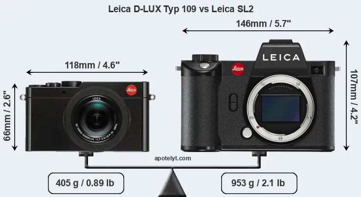 Size Leica D-LUX Typ 109 vs Leica SL2