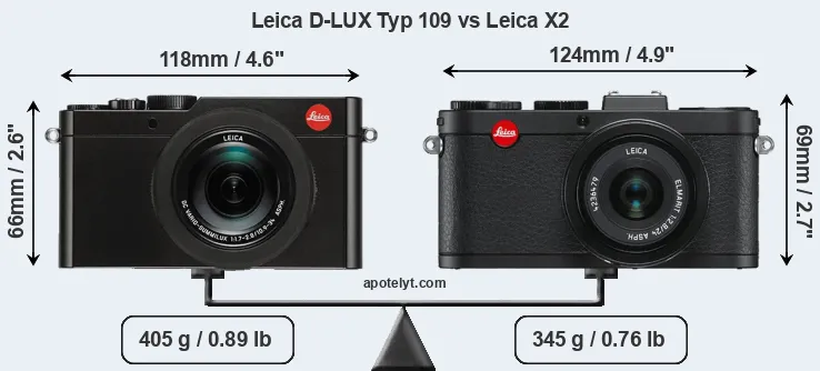 Size Leica D-LUX Typ 109 vs Leica X2