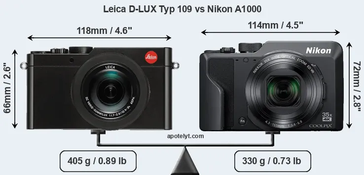 Size Leica D-LUX Typ 109 vs Nikon A1000
