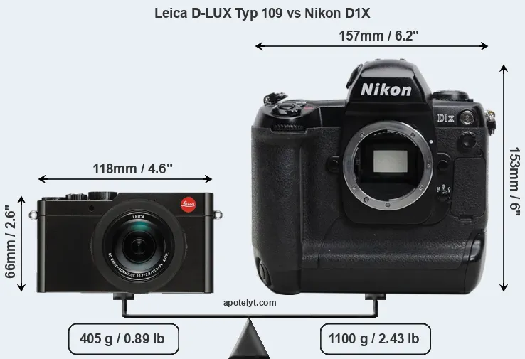 Size Leica D-LUX Typ 109 vs Nikon D1X