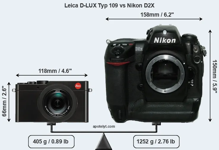 Size Leica D-LUX Typ 109 vs Nikon D2X
