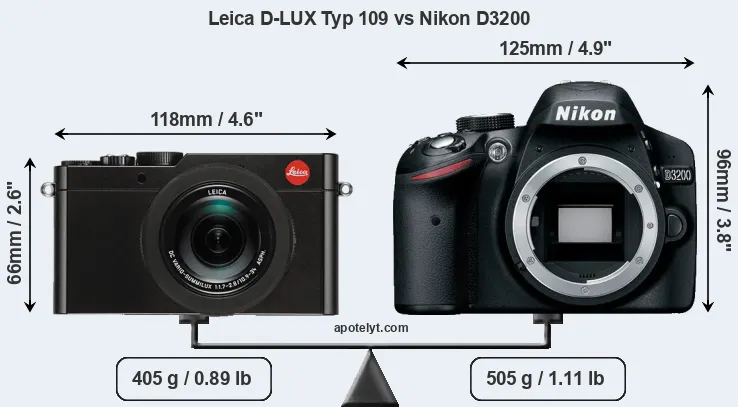 Size Leica D-LUX Typ 109 vs Nikon D3200