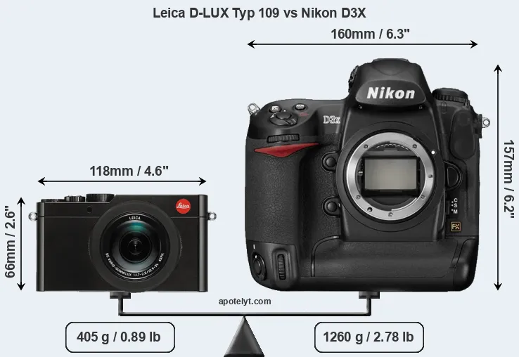 Size Leica D-LUX Typ 109 vs Nikon D3X