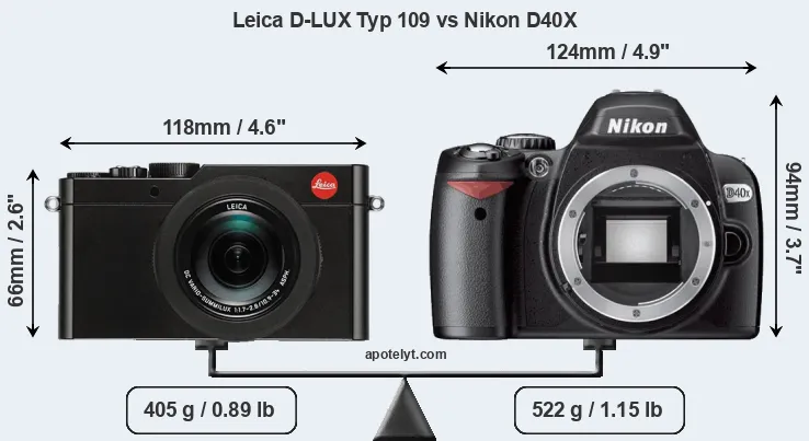 Size Leica D-LUX Typ 109 vs Nikon D40X