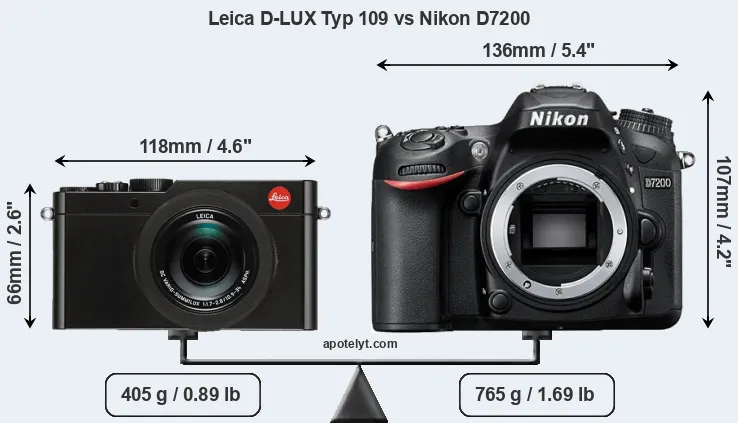 Size Leica D-LUX Typ 109 vs Nikon D7200