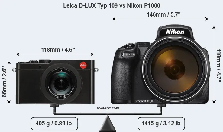 Size Leica D-LUX Typ 109 vs Nikon P1000