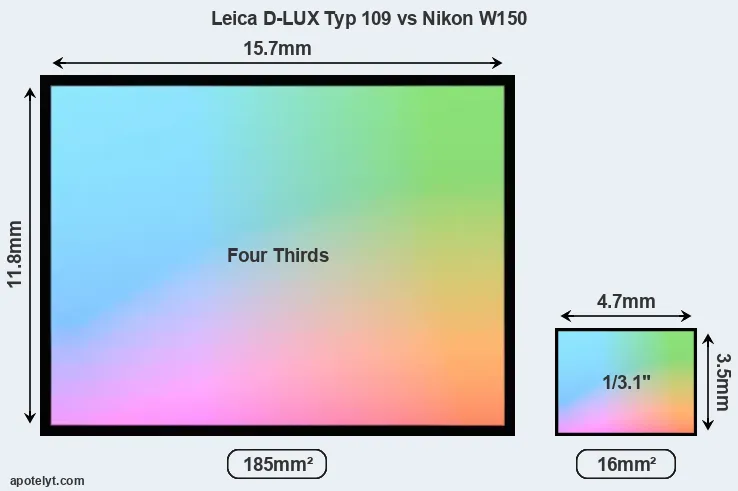 Leica D-LUX Typ 109 and Nikon W150 sensor measures