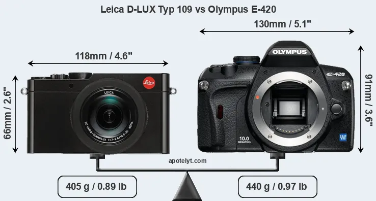 Size Leica D-LUX Typ 109 vs Olympus E-420