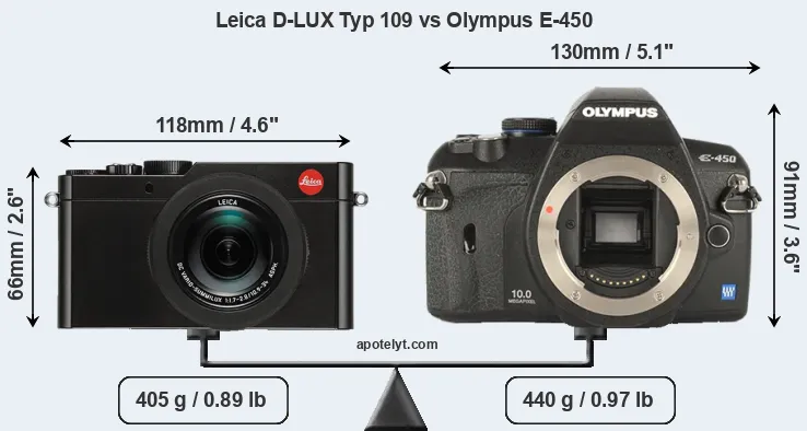 Size Leica D-LUX Typ 109 vs Olympus E-450