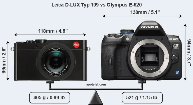Size Leica D-LUX Typ 109 vs Olympus E-620
