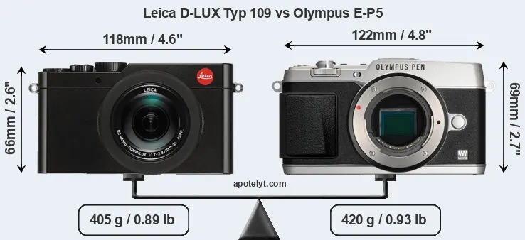 Size Leica D-LUX Typ 109 vs Olympus E-P5
