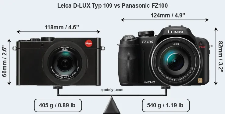 Size Leica D-LUX Typ 109 vs Panasonic FZ100
