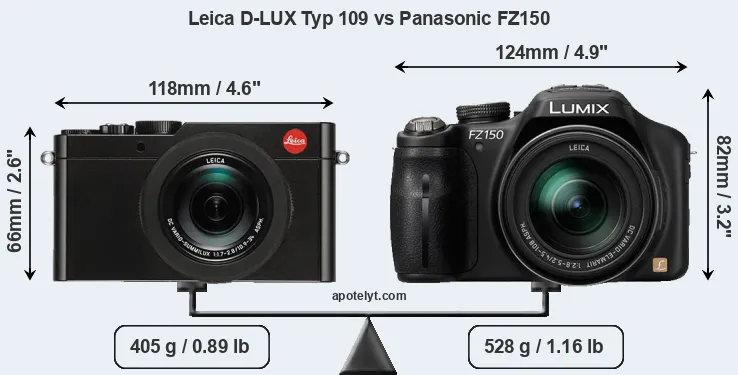 Size Leica D-LUX Typ 109 vs Panasonic FZ150