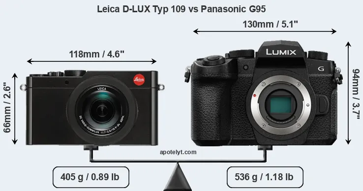 Size Leica D-LUX Typ 109 vs Panasonic G95