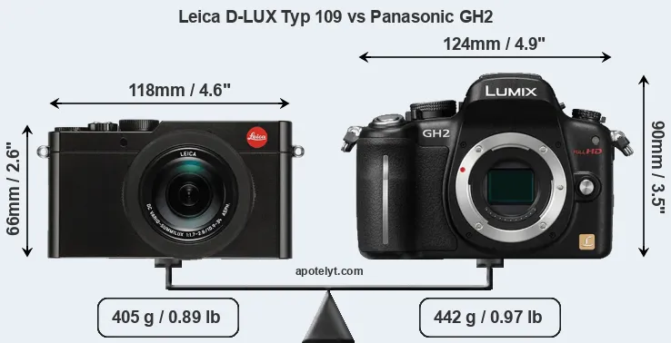 Size Leica D-LUX Typ 109 vs Panasonic GH2