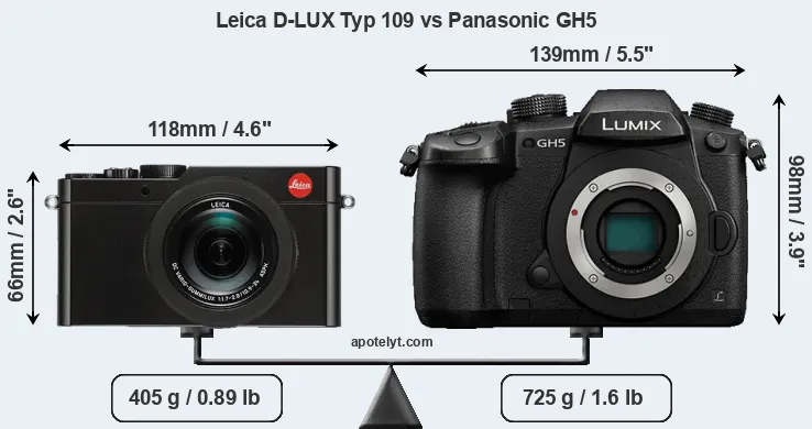 Size Leica D-LUX Typ 109 vs Panasonic GH5