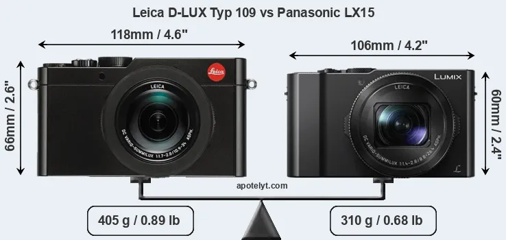 Size Leica D-LUX Typ 109 vs Panasonic LX15