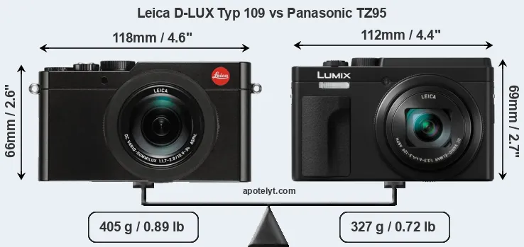 Size Leica D-LUX Typ 109 vs Panasonic TZ95