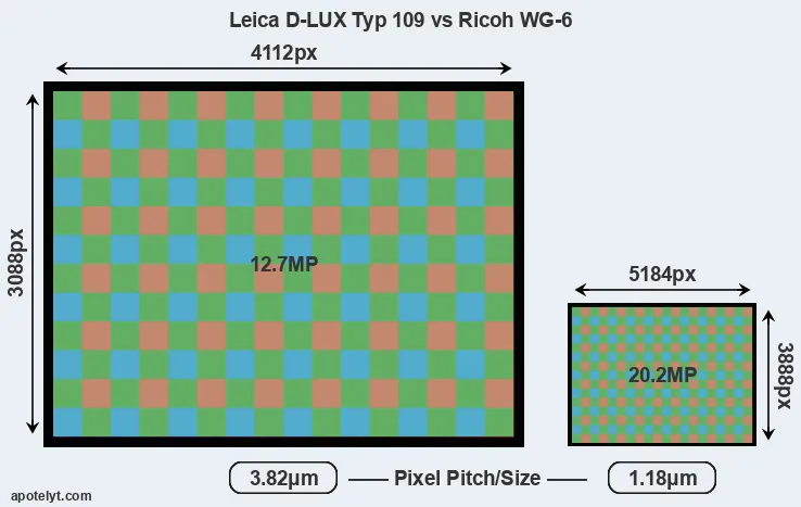 D-LUX Typ 109 versus WG-6 MP