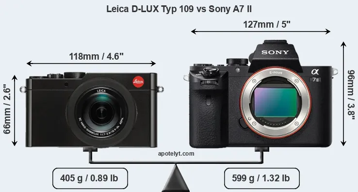 Size Leica D-LUX Typ 109 vs Sony A7 II