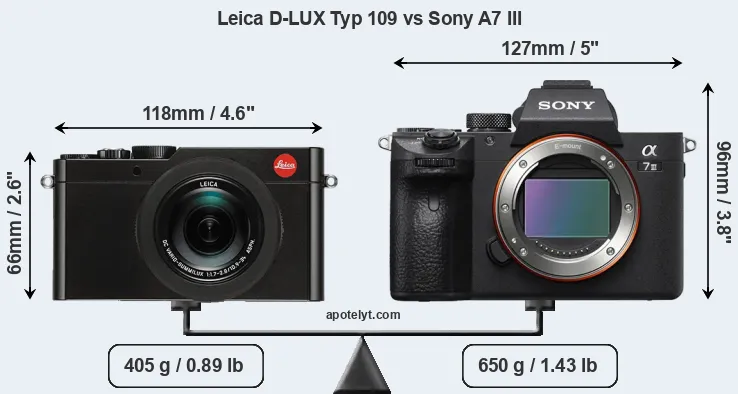 Size Leica D-LUX Typ 109 vs Sony A7 III