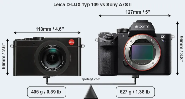 Size Leica D-LUX Typ 109 vs Sony A7S II