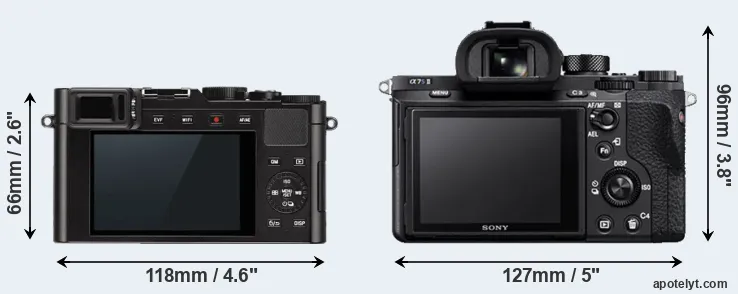 Comparison D-LUX Typ 109 or A7S II rear