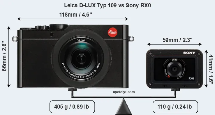 Size Leica D-LUX Typ 109 vs Sony RX0