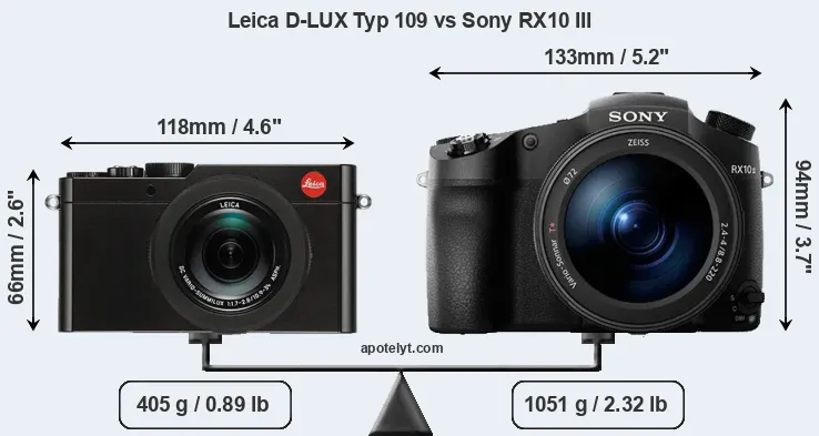 Size Leica D-LUX Typ 109 vs Sony RX10 III