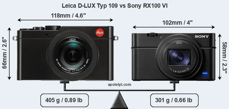 Size Leica D-LUX Typ 109 vs Sony RX100 VI