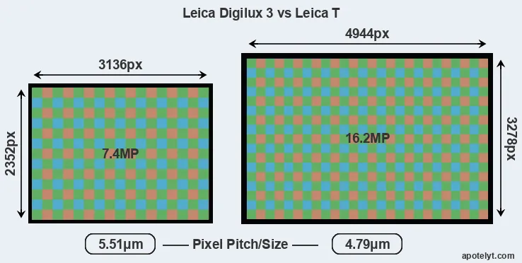 Digilux 3 versus T Typ 701 MP