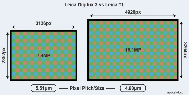 Digilux 3 versus TL MP