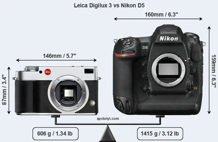 Size Leica Digilux 3 vs Nikon D5